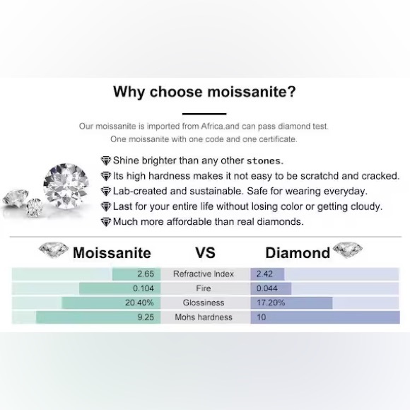 2.06 Ct Vvs1` Round White Ice Moissanite Octagon Men's Ring - Picture 9 of 14